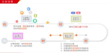免費(fèi)辦公場(chǎng)地 代理公司注冊(cè)