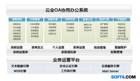 云全oa 協同辦公自動化軟件2011版